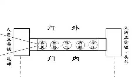 过门石的风水禁忌你家安对了吗