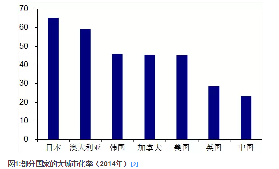 人口流入省会_人口普查(3)