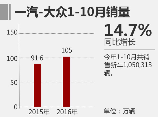 长春一汽与长客算gdp吗_首位度全国第1,贡献全省50 GDP 长春到底是个什么样的存在