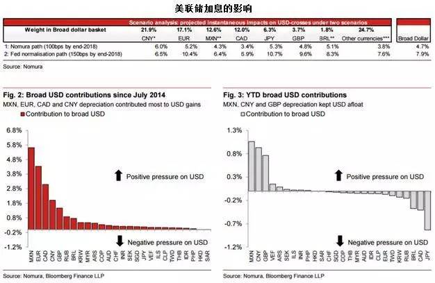 美元债券是否计入gdp_100美元图片(3)