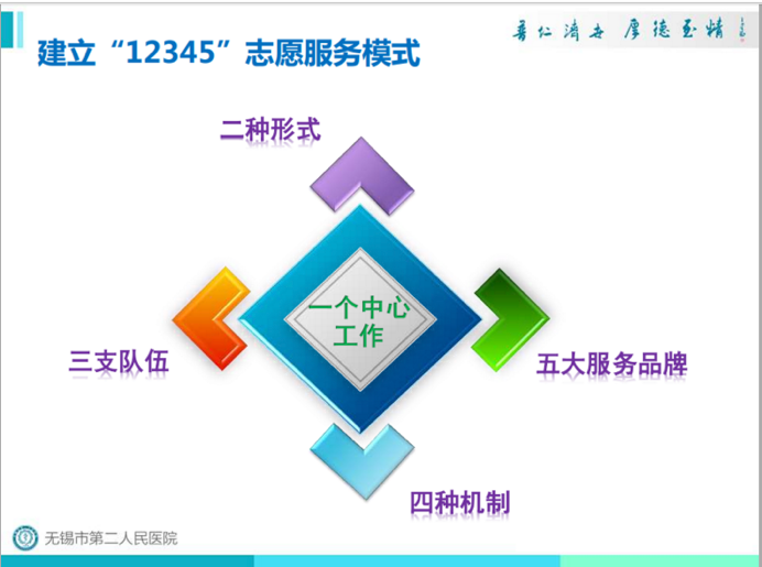 一心二用三志愿 提供多元化社会服务