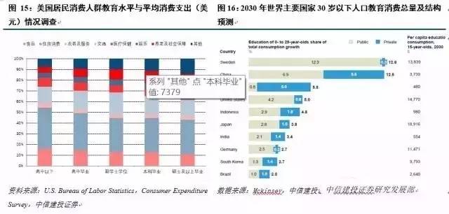 人口和消费_人口和民族的思维导图