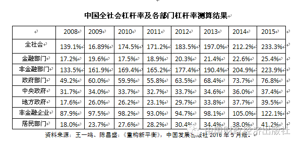 中国保险业资产与gdp_中国地产的未来30年,在商业地产吗