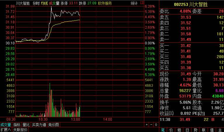 川大智胜回应美国大选股价暴涨:谁相信谁可笑