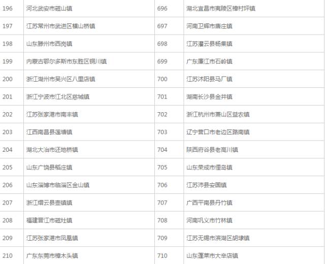 豫灵镇人口 排名_人口老龄化