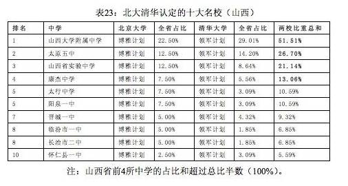 2021山西gdp排名_山西各市gdp排名(2)