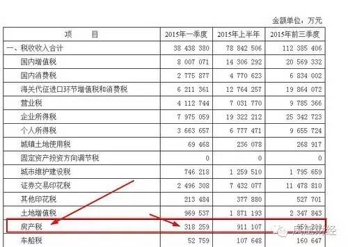 房产税税率_重庆房产税收入(3)