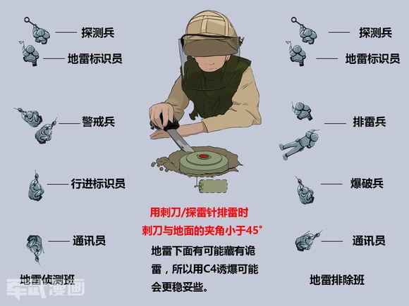 漫画教你排地雷:地雷如何分类?工兵如何埋雷排雷