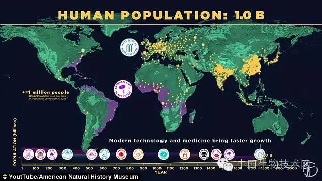 世界人口峰值_全球人口峰值将至(3)