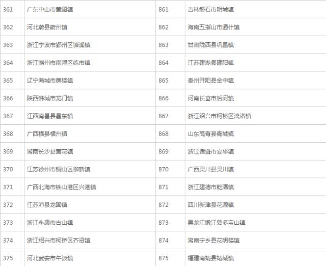 豫灵镇人口 排名_人口老龄化