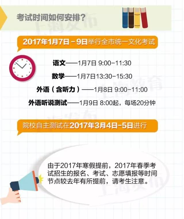 2017上海春考时间1月7日至9日！录取将参考学生综合素质评价