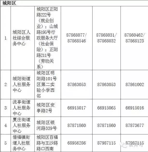 社保电话12333 青岛市城阳区社保险事业处 城阳区正阳路211号