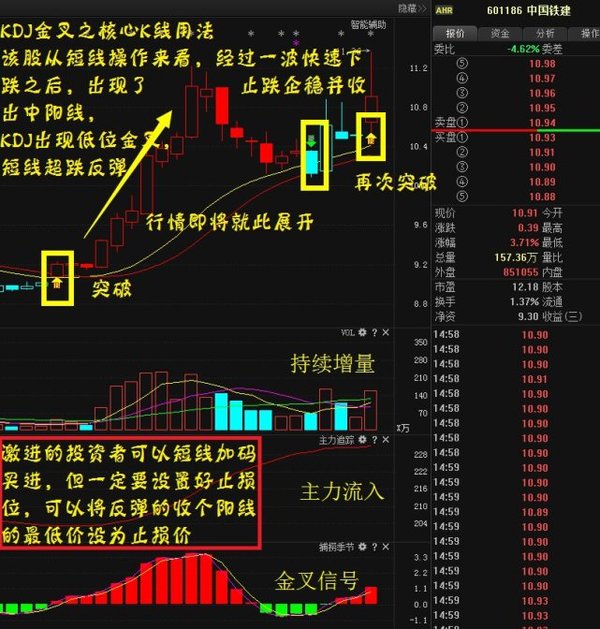 利好消息:神雾环保 金科股份 中国铁建 西仪股份