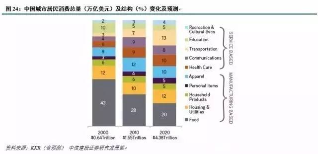 区域人口结构图_中国人口结构图