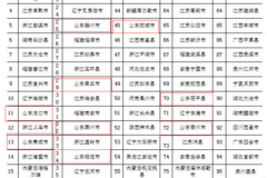 当前我国经济总量位居世界第几位_世界经济总量图片(3)