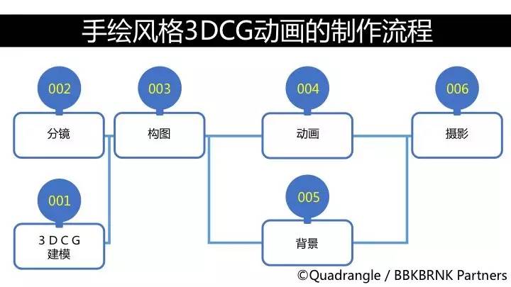 手绘风3DCG的制作流程:铃木大介专访(三)-搜狐动漫