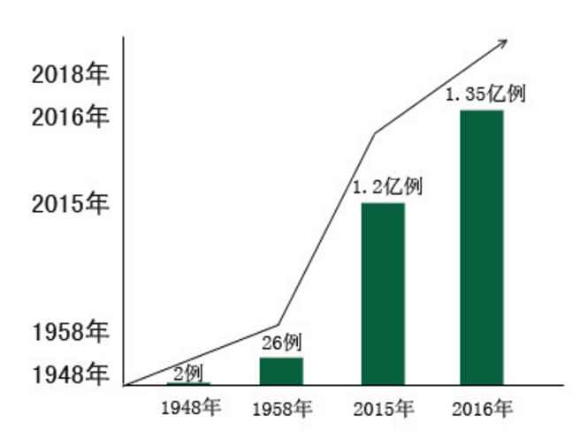 中国人口数量7.5亿_中国人口总数7.5亿是谣言(3)