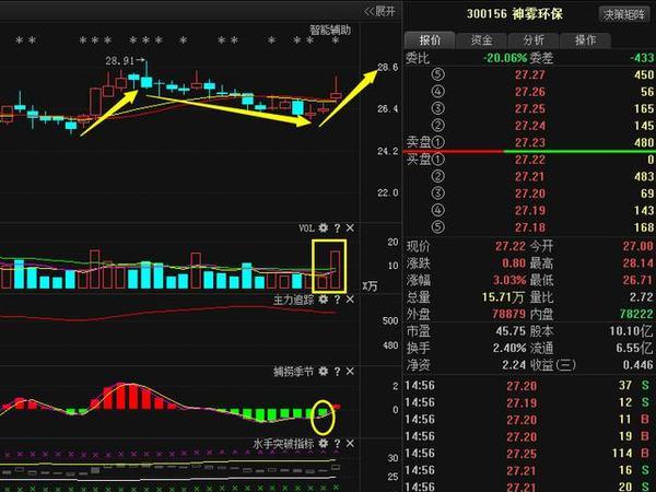 利好消息:神雾环保 金科股份 中国铁建 西仪股份