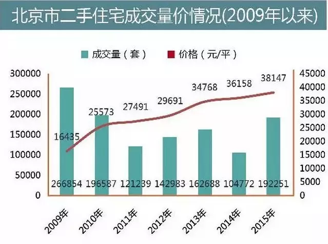 北京房间限制人口数量_北京人口数量分布图(2)