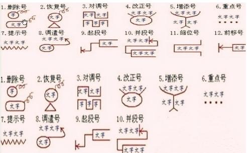 语文病句修改只需掌握8大类型应对考卷绰绰有余