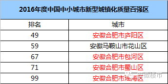 肥西县人口城镇化_肥西县地图(2)