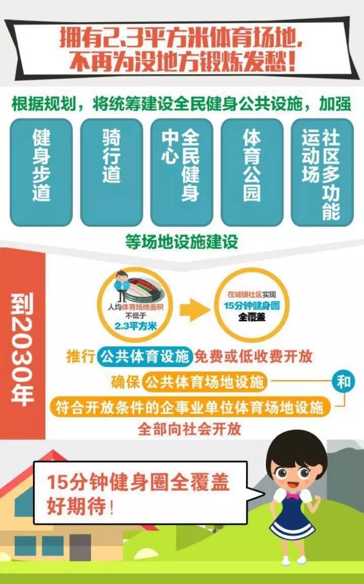 十四张图清晰看懂"健康中国2030"规划纲要 政策