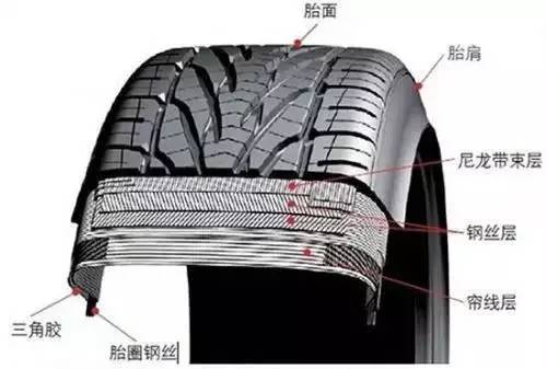 轮胎帘布层数少,并且帘布层之间不产生剪切作用,所以比斜交胎摩擦力小