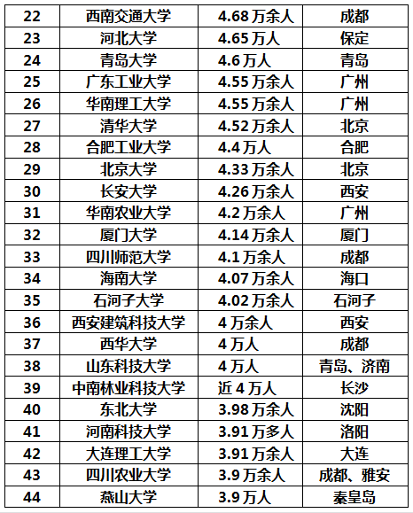 全国人口数量排名_全国各县人口数量排行,原来中国第一人口大县在这里(3)