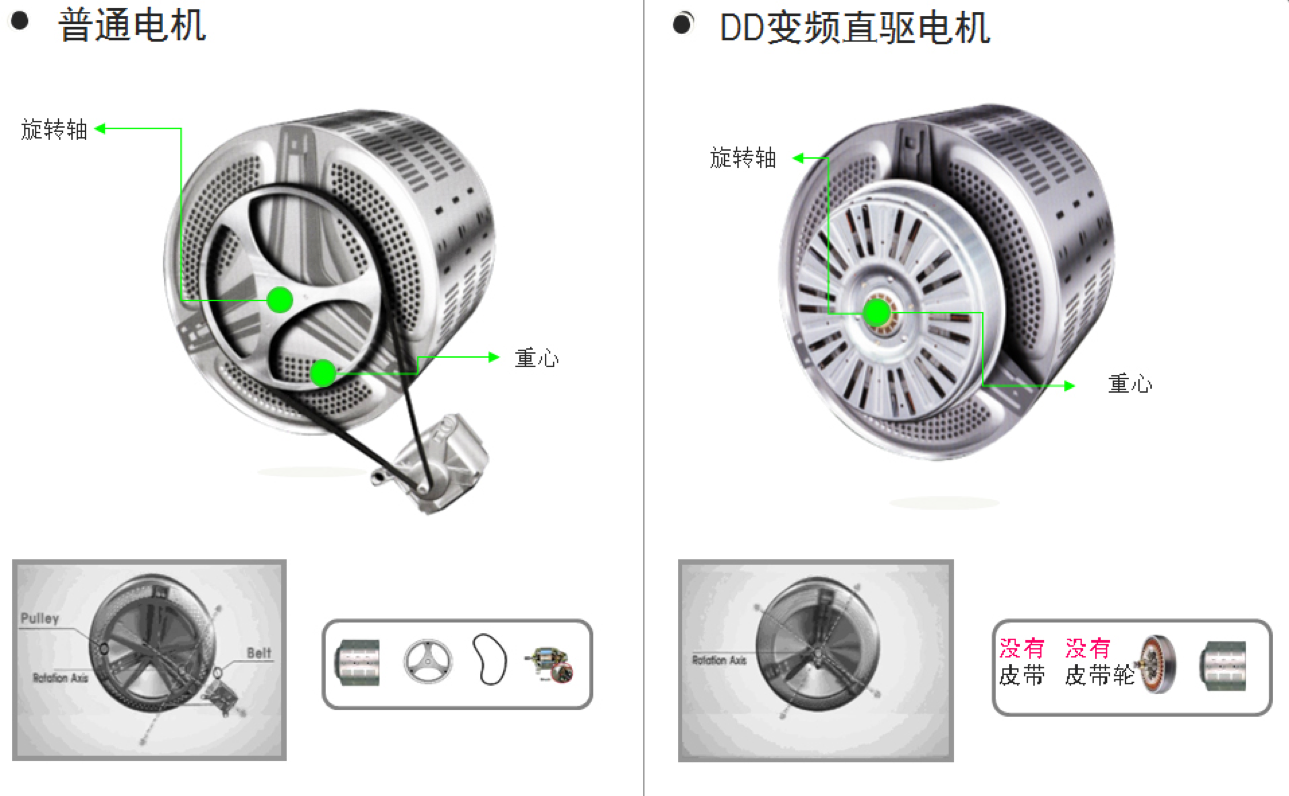 双十一选购洗衣机"防爆"攻略