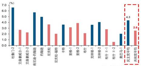 gdp专题_1995年 2006年国内生产总值