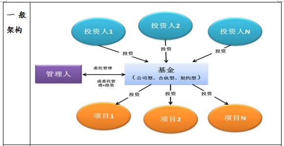 房地产业融资渠道的多元化——"房产金融投资论坛"回眸