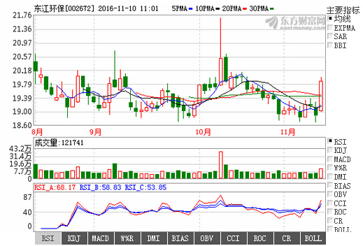 东江招聘信息_好消息,东江乡,店面出租(3)