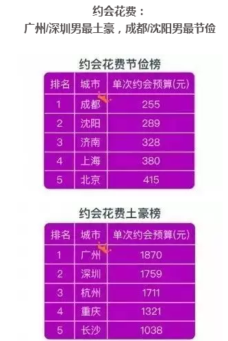 厉害了!92.3%北京女性希望掌管家庭财产大权
