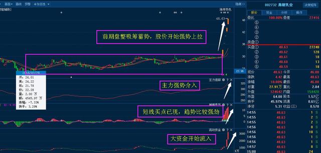 最新利好:驰宏锌诸 万科A 燕塘乳业 东旭光电