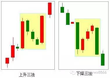 学会继续看涨与看跌的形态 即可纵横股海