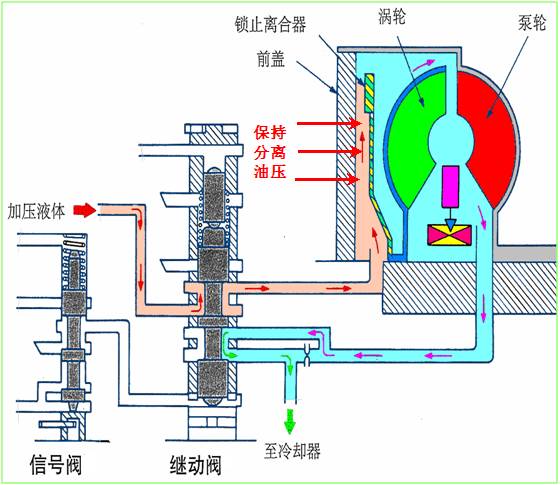 刚柔相济的太极宗师液力变矩器三来自yzy的分享