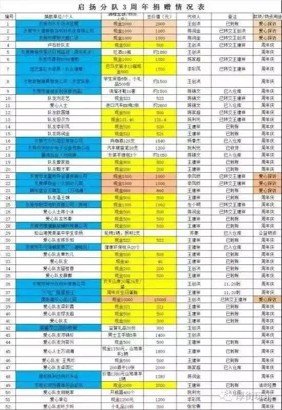 东莞厚街人口_年终奖大预测 东莞最 有米 的十大职业盘点 有你份吗