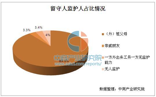 2016年中国留守儿童大数据统计