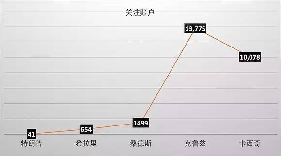 朗普多少人口_博社村人口多少(2)