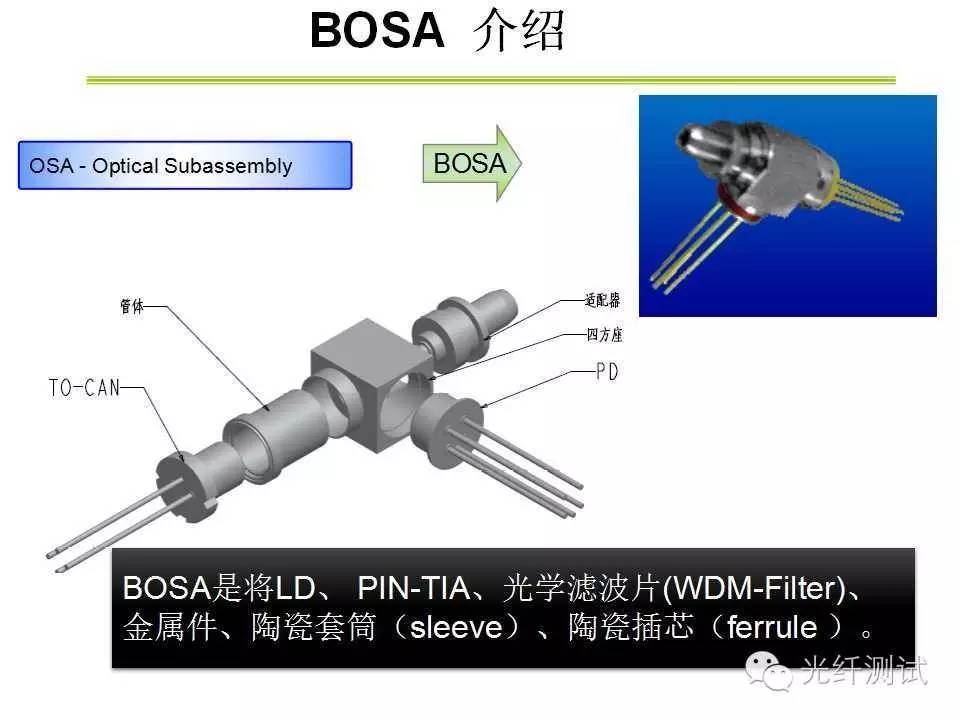 光模块基础培训之tosa/bosa基础知识介绍