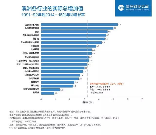 澳大利亚gdp总值具体是多少_澳财术语 什么是GDP