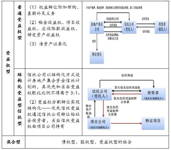 经济资本是对风险总量的分配_69800资本奖金分配图(3)