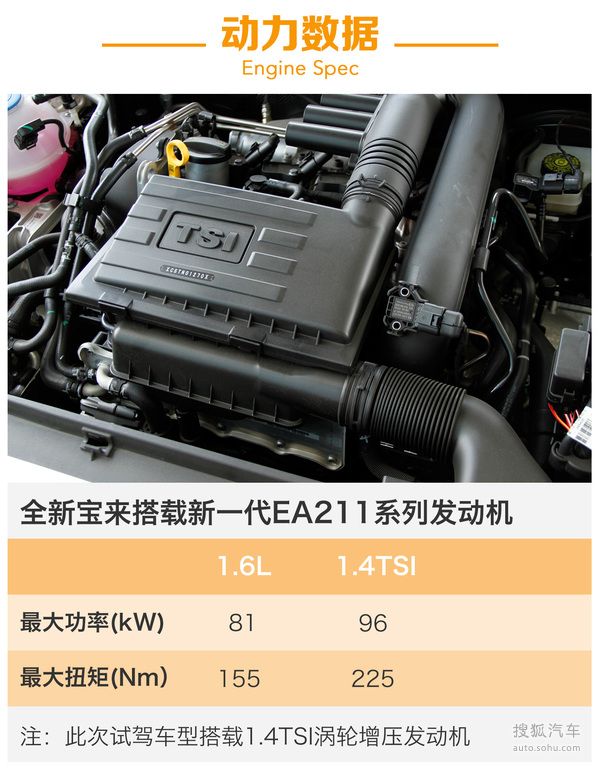 2016车价追踪 一汽大众热门车型行情分析-搜狐