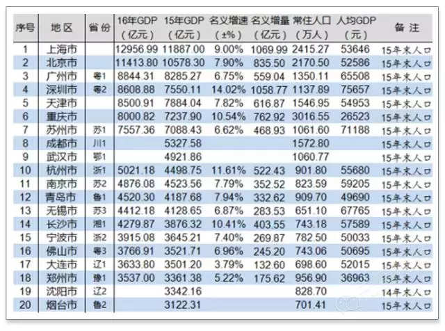 gdp数据分析_2019年一季度31省市GDP数据揭晓,安徽排名13位(2)