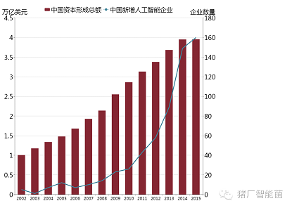 gdp增速放缓与企业发展_行业展望 纺织业 收入和利润增速放缓为现阶段行业发展的主基调