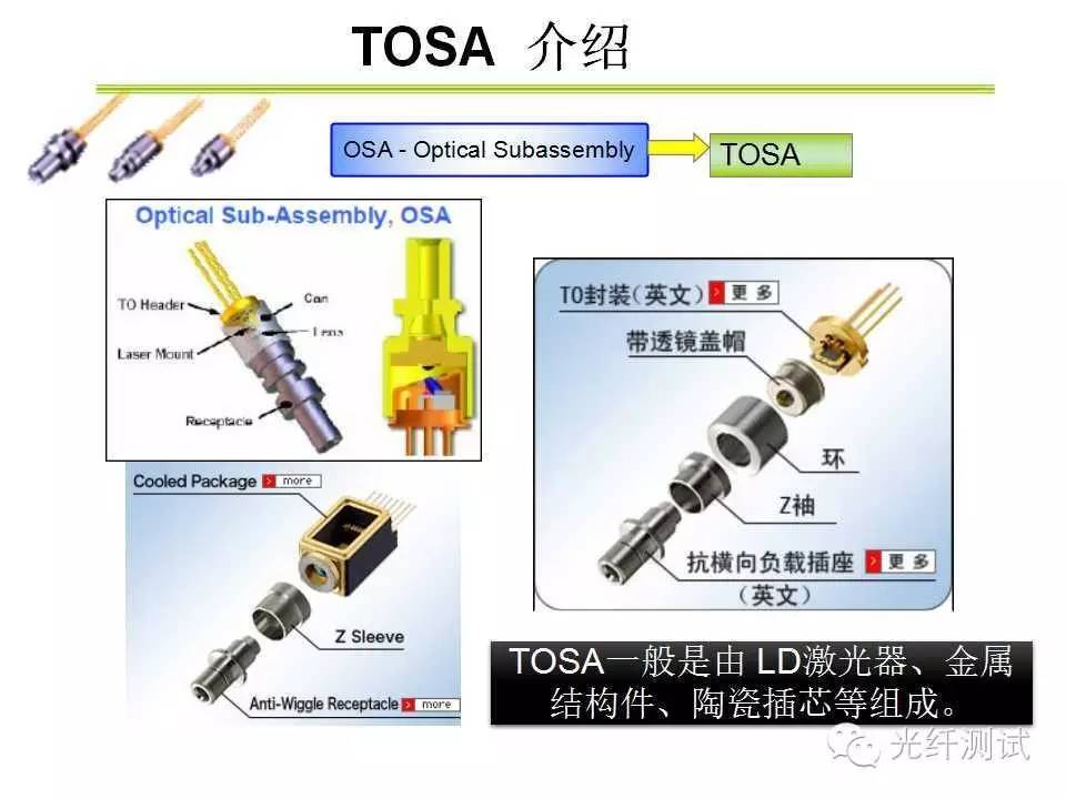 光模块基础知识介绍