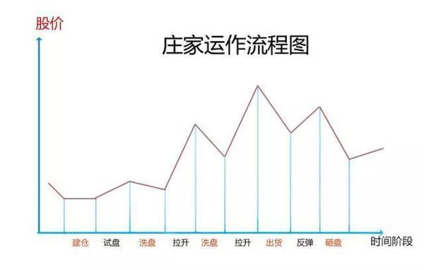 资深操盘手一语说破庄家与散户的差别,句句值千金