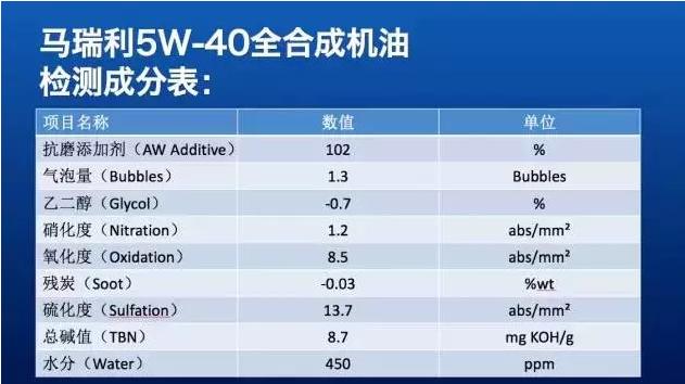 全合成机油的成分是什么?