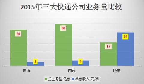 人口少市场定价_翡翠市场定价表(2)