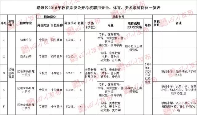 沿滩人口_韦业 新天地打造沿滩 王府井